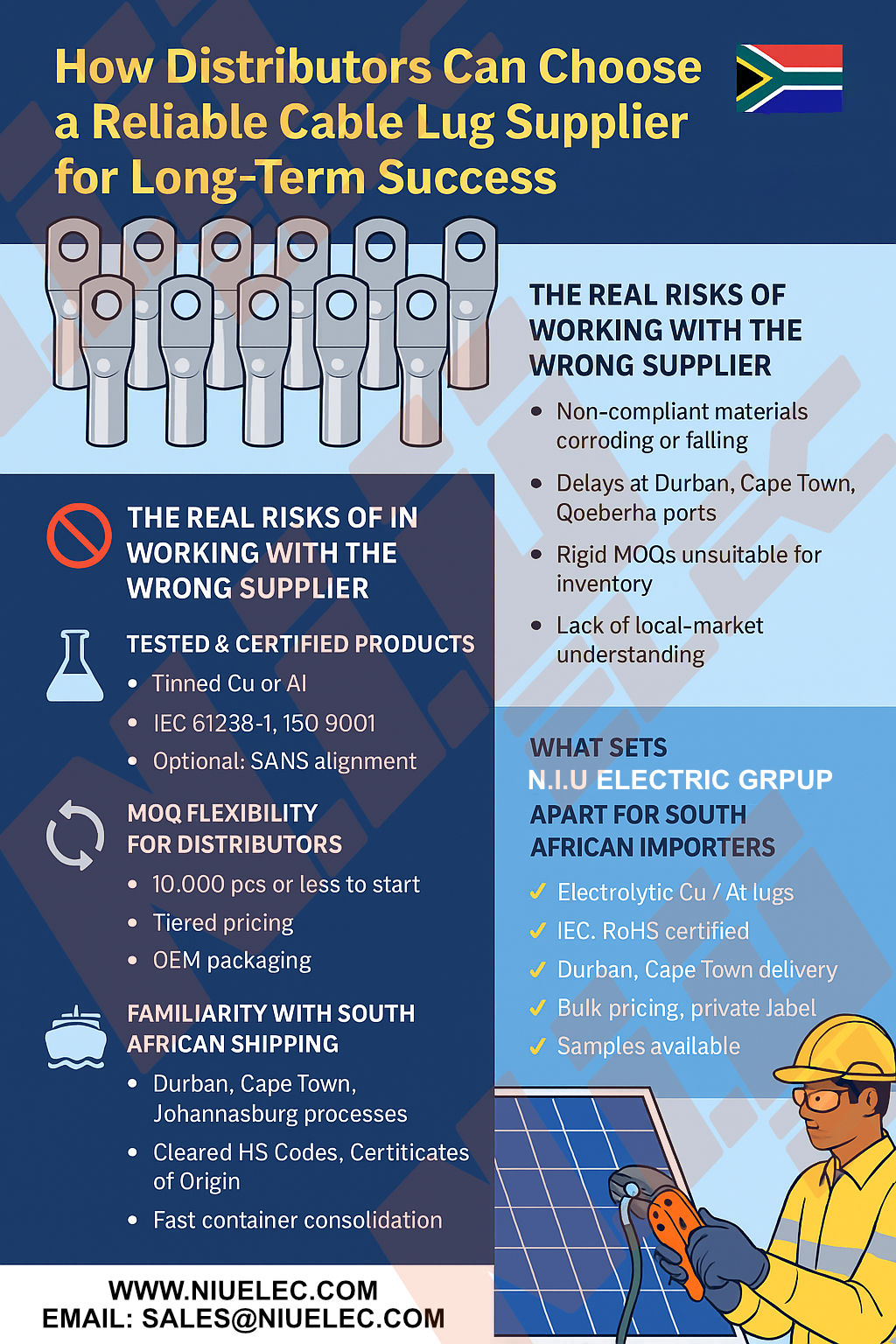 How Distributors Can Choose a Reliable Cable Lug Supplier for Long-Term Success | N.I.U Electric Group Co., Ltd